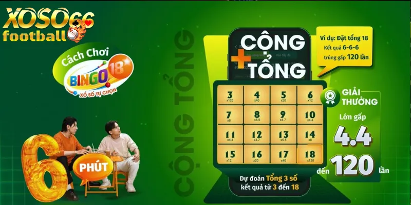 Top 3 Chiến Thuật Chơi Xổ Số Bingo 18 Xoso66 
